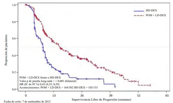 A graph of a number of patients

Description automatically generated