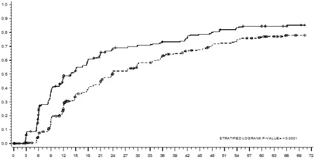 Gráfico, Gráfico de líneas
Descripción generada automáticamente