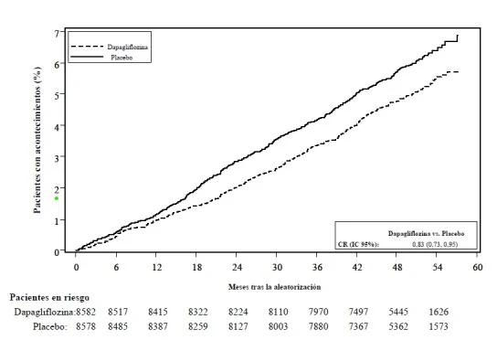 Gráfico, Gráfico de líneas

El contenido generado por IA puede ser incorrecto.