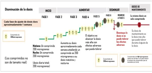 Escala de tiempo
El contenido generado por IA puede ser incorrecto.