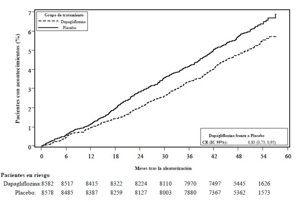 A graph with numbers and a line

Description automatically generated